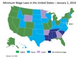 minimum wage laws in the US