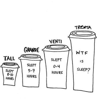 Size Chart For Starbucks Coffee Pinterest