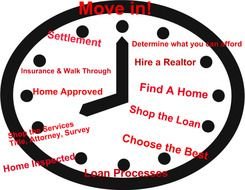 Estate Foreclosure Archives Buy And Sell Real With Confidence