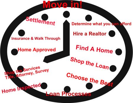 Estate Foreclosure Archives Buy And Sell Real With Confidence