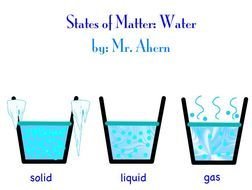 States Of Matter Diagram Technology Cottage