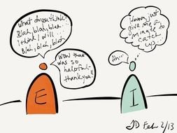 Visual Learning drawing
