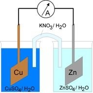 This Is A Diagram Of An Electrochemical Cell With Salt Bridge Cmx