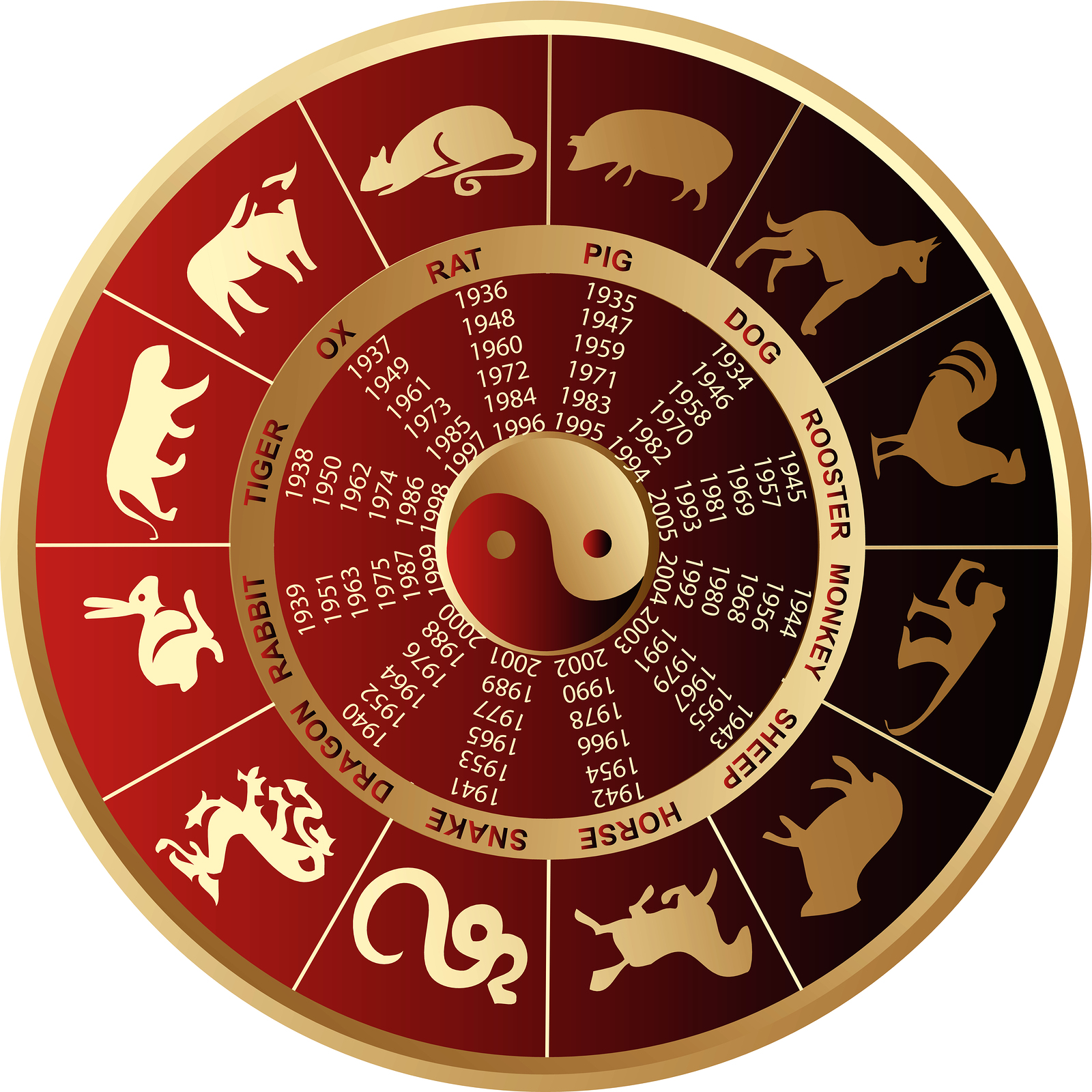 Emblem with zodiac signs as a picture for clipart free image download