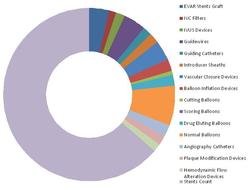 Diabetes Drugs Market Share Diet Solution