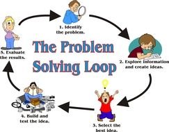 the problem solving loop drawing