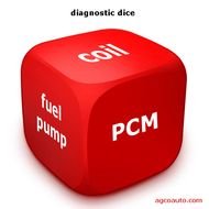 Dice Engine Image Search Results