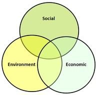 Sustainability Clip Image001