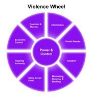 Purple Violence Wheel Clipart