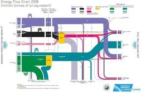 Manufacturing Process Flow Chart drawing
