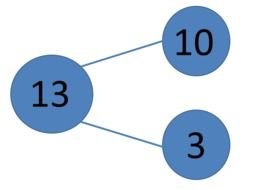 Decomposing Numbers as a picture for clipart