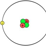Helium Atom