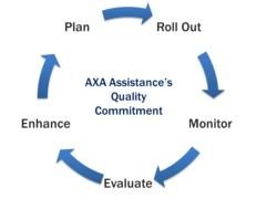 Improving processes in a circle
