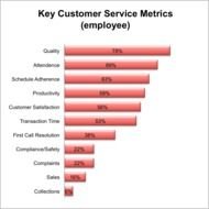 performance indicators