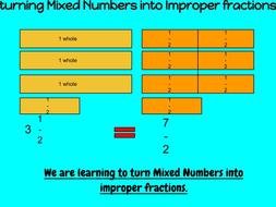 Turning of Mixed Numbers Into Improper Fractions, drawing