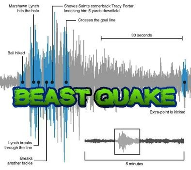 Uw Seismograph Seattle Seahawks Pinterest clipart