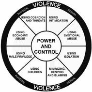 Statistics On Violence In Cartoons Template Request For Domestic