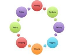 process flow
