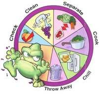 Food Safety