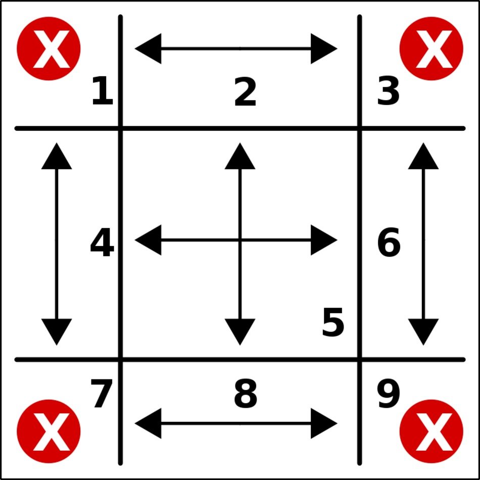 Nine Patch Scaling Clipart drawing