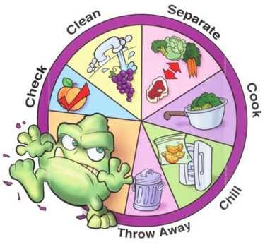 Food Safety