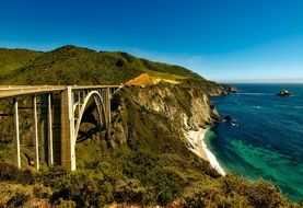 landscape of the Pacific Coast Highway