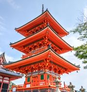 top of SensÅ-Ji Temple at sky, Japan, Kyoto