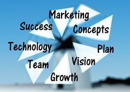 business process windmill presentation