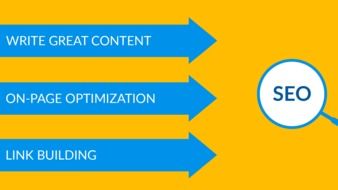 Colorful strategy model of content link building