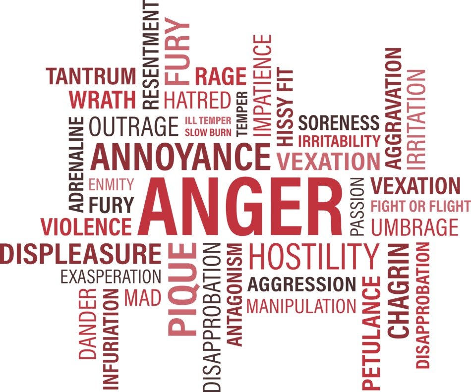 Anger Word Cloud Annoy Tantrum