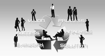 business development