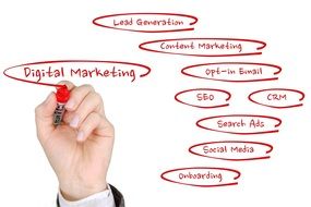 Online Marketing signs