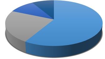 multicolored pie chart