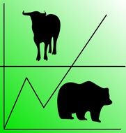 Bear and Bull chart drawing