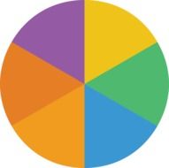pie diagram for analysis