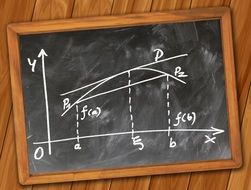 drawing on the blackboard