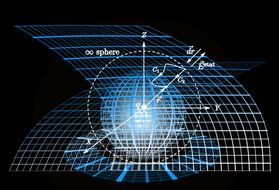 graphical representation of a sphere and formulas