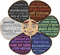 crying Flower, Grief, word cloud