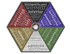 outline of opposing concepts
