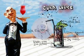 recipe of fresh cuba libre cocktail