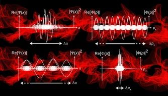 banner with graphs of quantum mechanics
