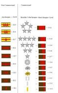 Marine Corps Rank Chart drawing