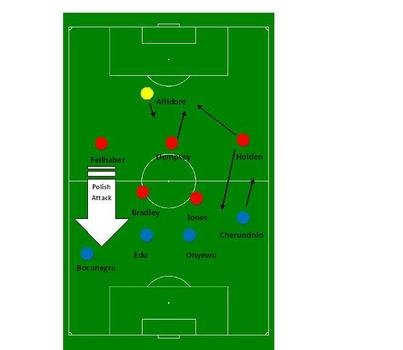 Football Field Diagram
