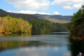panoramic view of the lake landscape