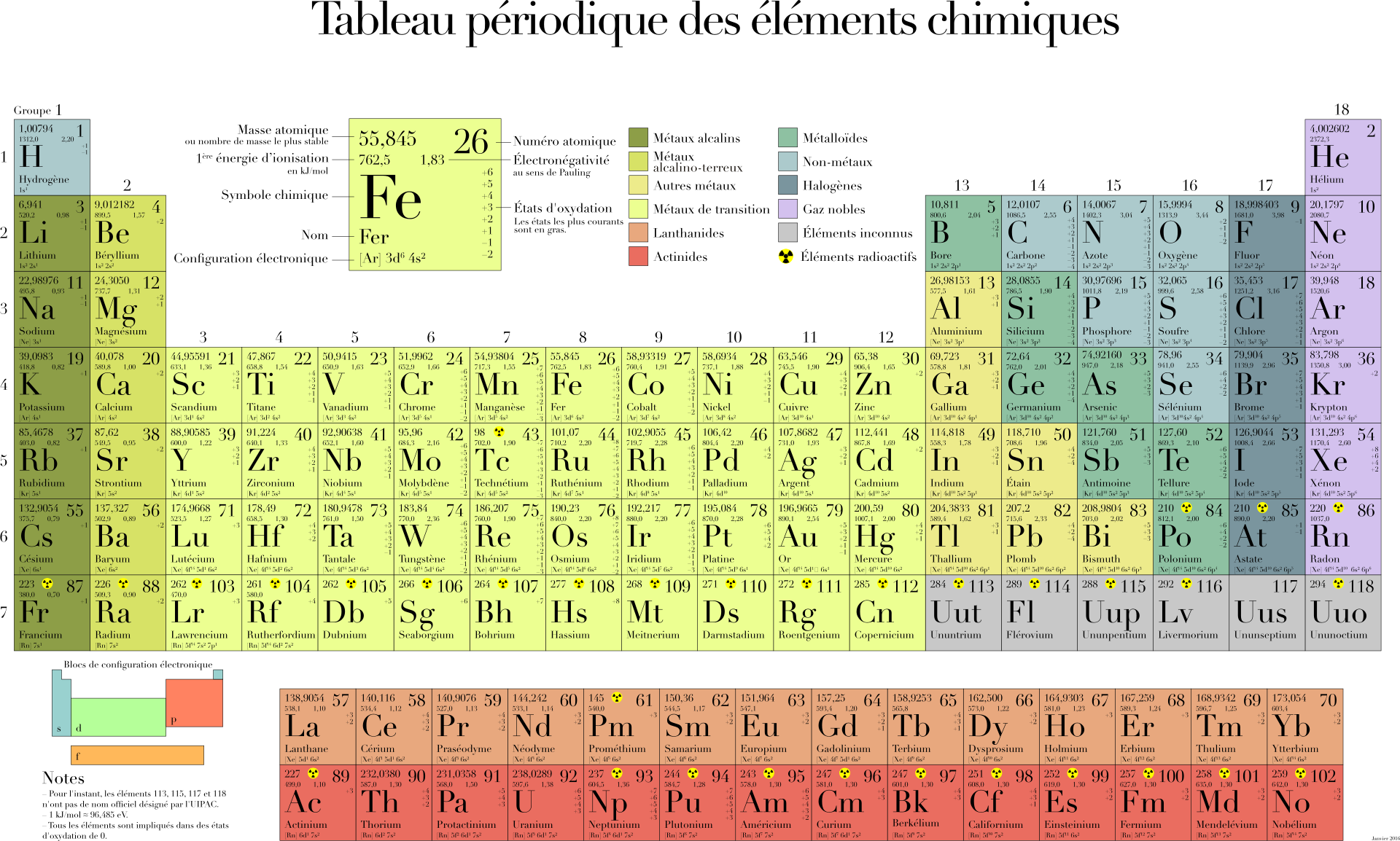 Periodic Table Chemistry free image download