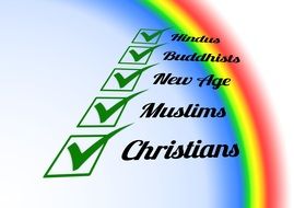 world religions