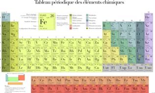 Periodic Table Chemistry