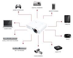 Optoma GT760A 720p 3D DLP Gaming Projector N18