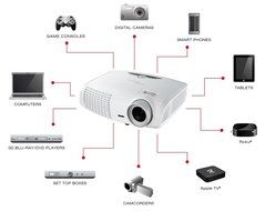 Optoma HD25-LV 1080p 3D DLP Home Theater Projector N9