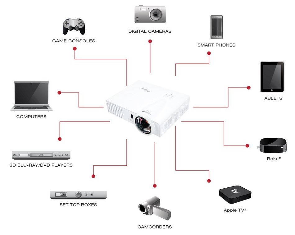 Optoma GT760A 720p 3D DLP Gaming Projector N18